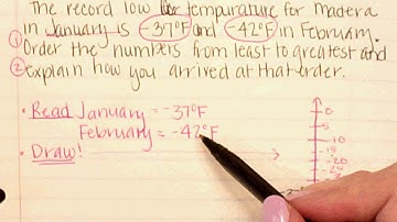 Module 3 Lesson 7 Video   Ordering Integers and Rational Numbers