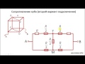 Сопротивление куба