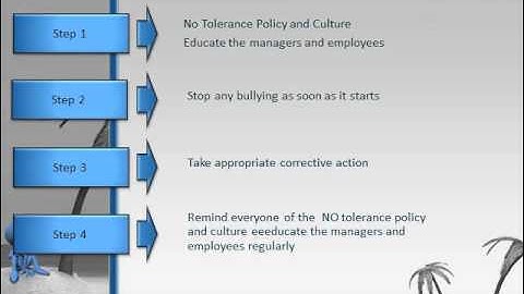 Workplace Bullying Video