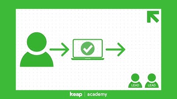 3.2 - Example: Lead Capture and Fulfillment | Intro to Sales and Marketing Automation