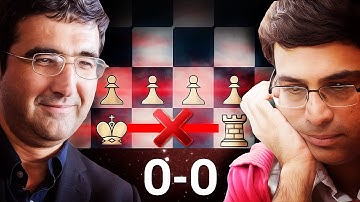 2 World Champions. NO CASTLING!