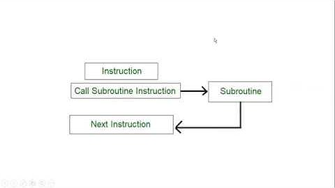 SUBROUTINES AND STACK part 1 16
