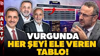 BORSA TARİHİNDE BÖYLESİ GÖRÜLMEDİ! Kiler Holding'in piyasa değerinde sarsıcı düşüş! Kahveci anlattı!