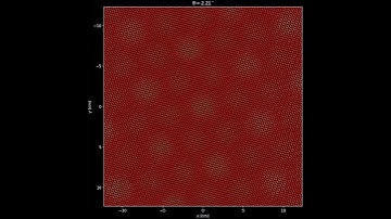 Twisted Bilayer Graphene Moiré