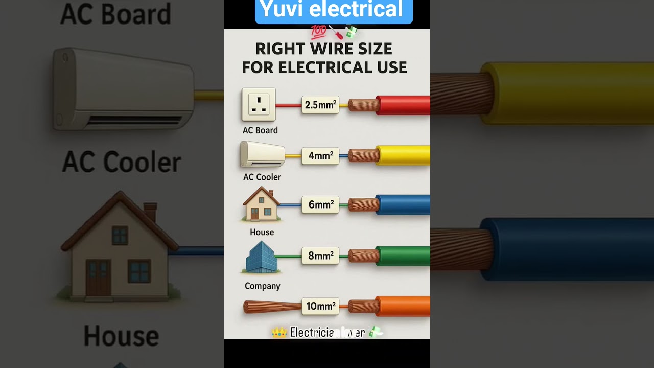 Right Wire Size For Electrical  Use 