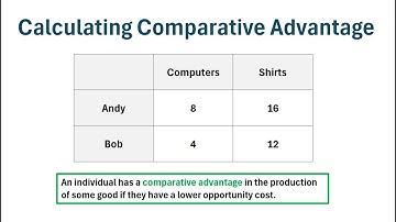 How to Calculate Comparative Advantage (Step-by-Step Example)