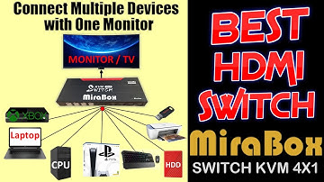 Mirabox HDMI KVM Switch 4X1 - Connect Multiple Devices with One Monitor