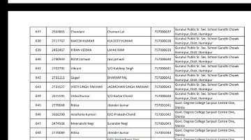 HP Commission latest notification for post code 757