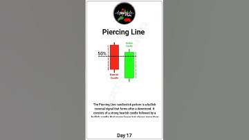 Piercing Line Candlestick Pattern | Bullish Reversal Pattern #stockmarket #candlestickpattern