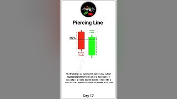 Piercing Line Candlestick Pattern | Bullish Reversal Pattern #stockmarket #candlestickpattern
