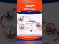 What is a Circle Trip Ticket? ✈️ Advanced Travel Concept