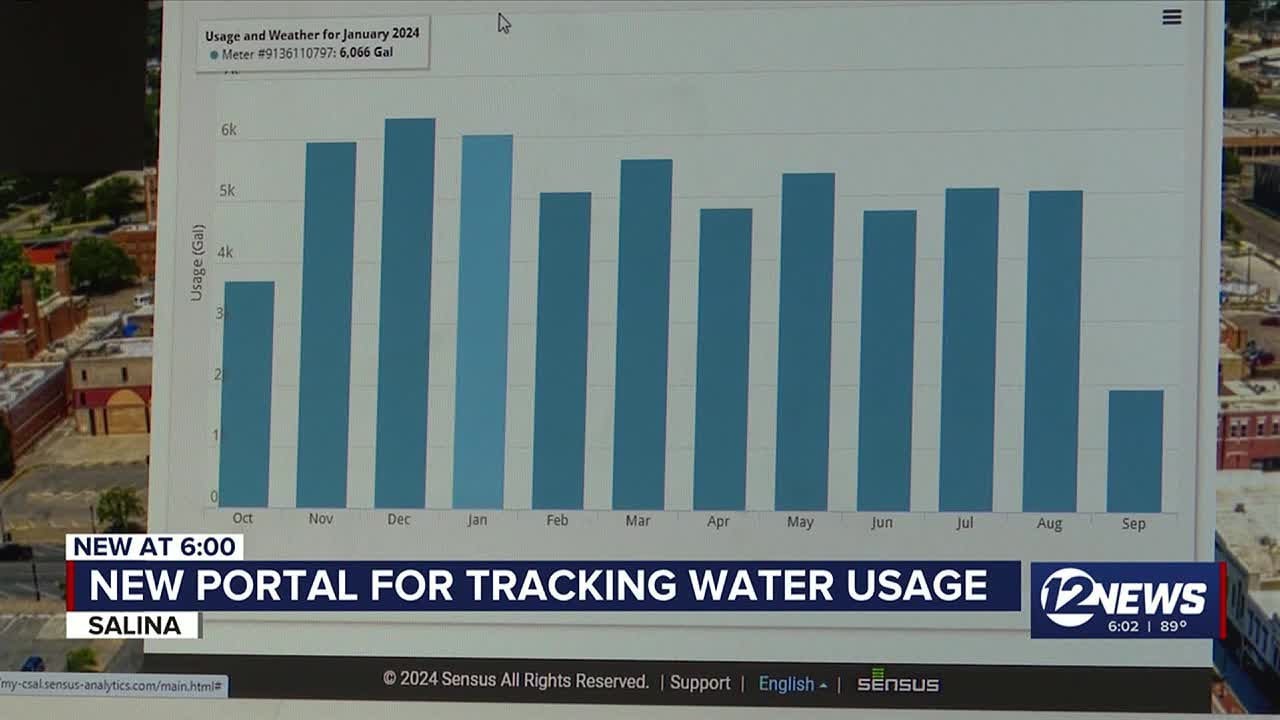 Salina launches water tracking portal - YouTube