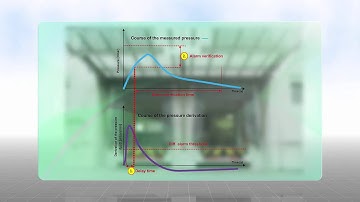 Line type heat detector