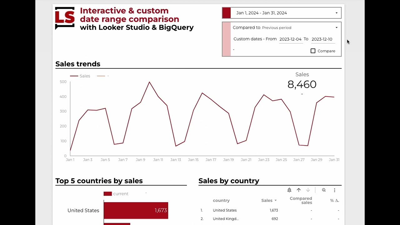 Interactive custom date ranges comparison with Looker Studio and