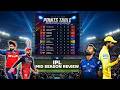 IPL 2026 MID-SEASON REVIEW | Mid-Table Hustle | #ipl2026 #rcb #punjabkings #csk #mi  #rajstanroyals