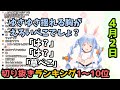 ホロライブ毎日切り抜きランキング【2020年4月2日】