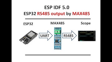 1 - RS485 message from ESP32 in ESP IDF 5.0  by using MAX485