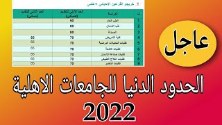 عاجل / معدلات الجامعات و الكليات الاهلية لسنة 2022