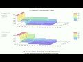 Core  i7 - 870 &amp;  Phenom II X2  * CPU recognition by Microbenchmark - Cache Compare 3D Graph 006