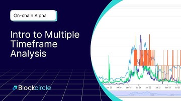 Intro to Multiple Timeframe Analysis - Part 2