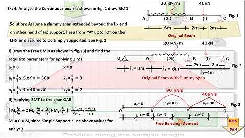 Problem on Clapeyron