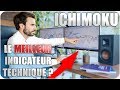 FORMATION FOREX : TRADER AVEC L’INDICATEUR RSI - YouTube