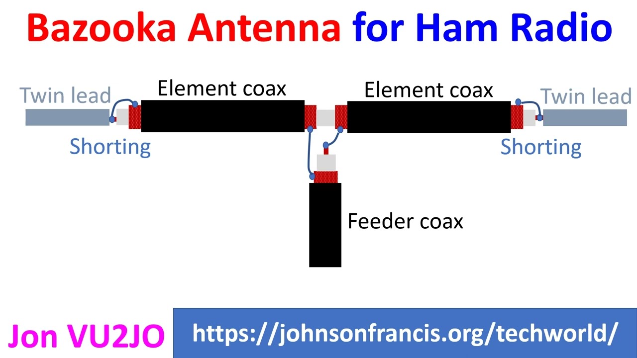 amateur flat panel antennas