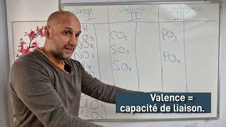 Valence Des Groupements.