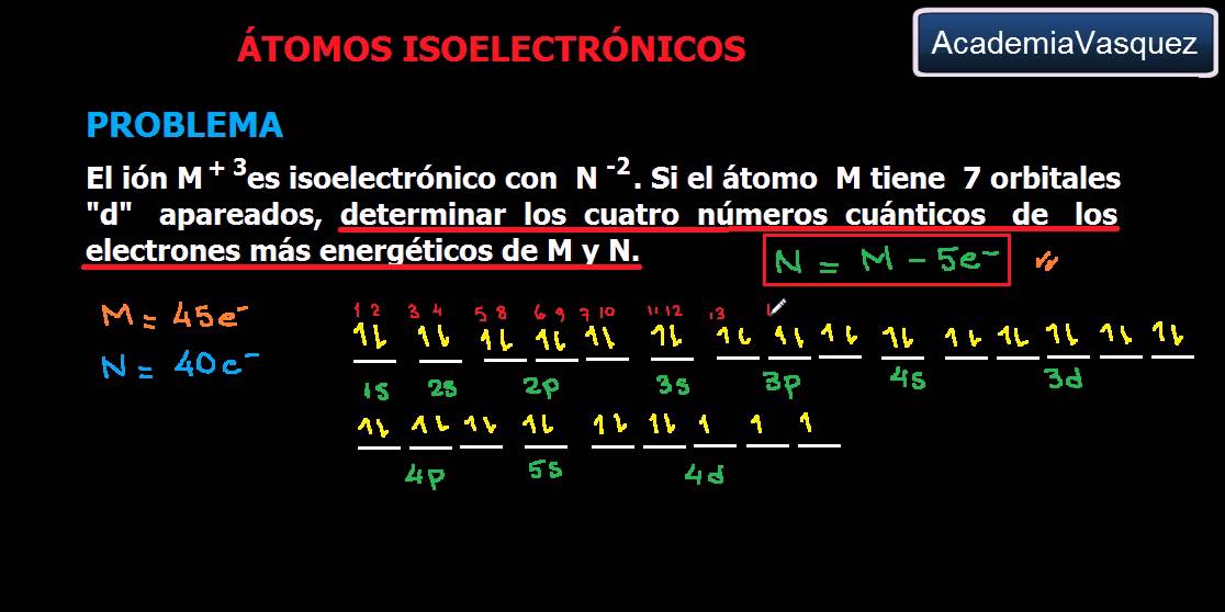 Átomos isoelectrónicos: Problema 4 - YouTube