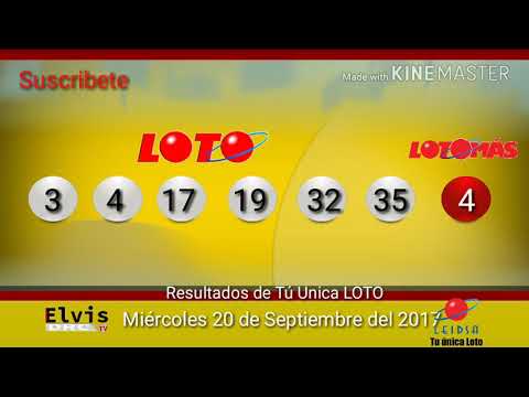 Resultados y dividendo