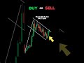 Price action kaise work karta hai live proof #cryptotrading #stockmarket #trading