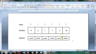 C Programming Tutorial(Bangla-34)-String Introduction