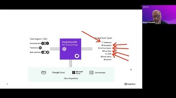 Fast AI on JSON  Using OpenAI to Build a Real Time Recommendation Engine