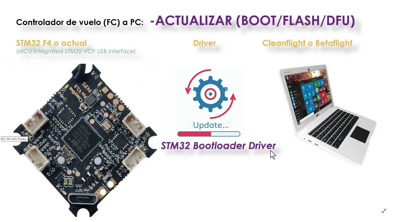 Usb Vcp Driver Usb Vcp Driver
