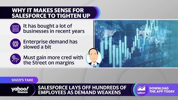 Salesforce lays off employees amid continued focus on margins