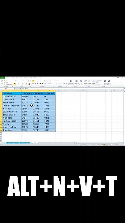 Pivot Table In Excel I Pivot Table Shortcut Key I Pivot Table In MS pivot-table-in-excel-i-pivot-table-shortcut-key-i-pivot-table-in-ms