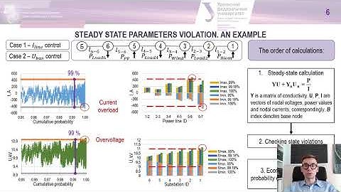 329-21 Distribution Grid Future Planning Under Uncertainty Conditions