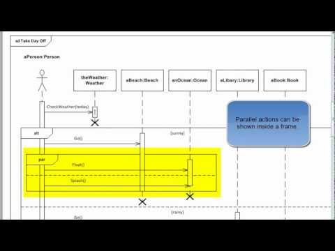 Message Sequence Chart Visio