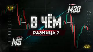 Как понять ТЕХНИЧЕСКИЙ АНАЛИЗ? Обучение трейдингу