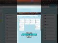 Secure AWS Application Landing Zones Made Easy!