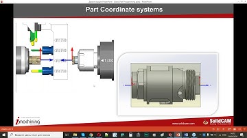 Swiss Type Part Programming   Part 1