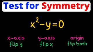 Tests for Symmetry - X Axis, Y Axis, & Origin | Eat Pi