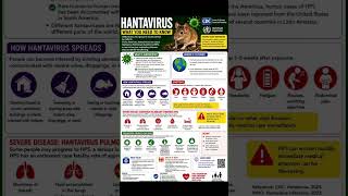 FightInfectiousDiseases #RodentControl #HPSAwareness #LifeSavingInformation #EducationalPost