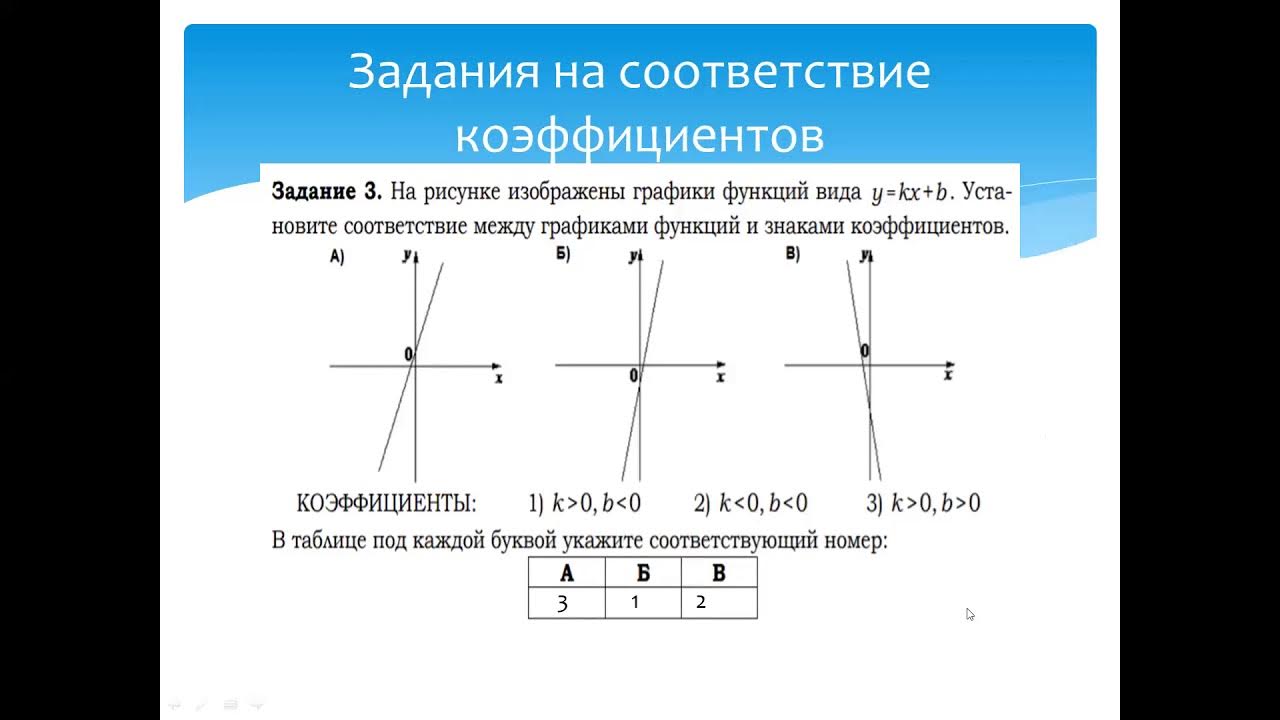 Огэ задания с функциями