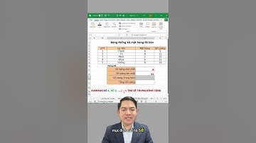 Hàm tính trung bình #excel