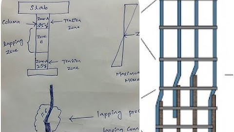 Best Column Lapping Zone || Reinforcement Lapping Zone || Column Rebar Overlapping Zone & Practice