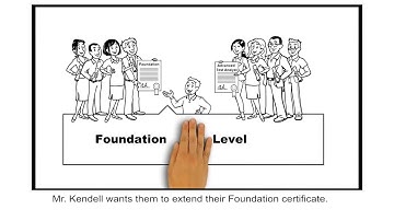 What is ISTQB Agile Tester Extension?