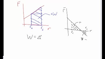 Work done by a non constant force with calculus