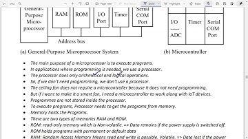 Overview of Microcontroller PART 1 (ECT206 Module 2) (in Malayalam-English)