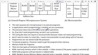 Overview of Microcontroller PART 1 (ECT206 Module 2) (in Malayalam-English)